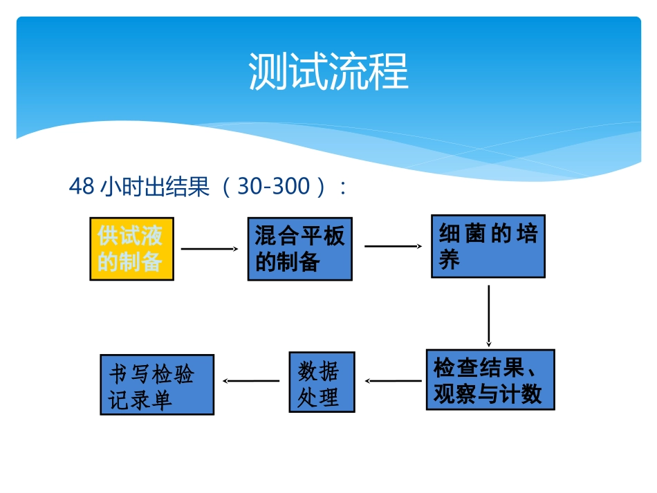 化妆品微生物五项检测_第3页
