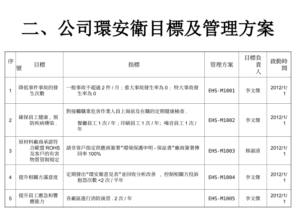 环安卫审核部分注意事项_第3页