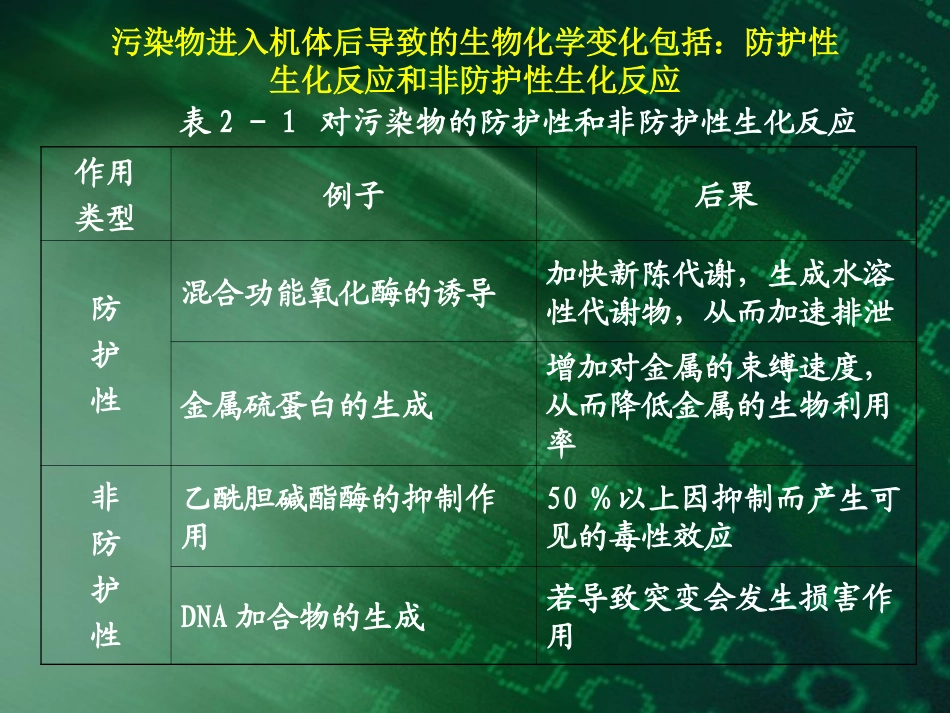 环境生物学污染物对生物的影响_第3页