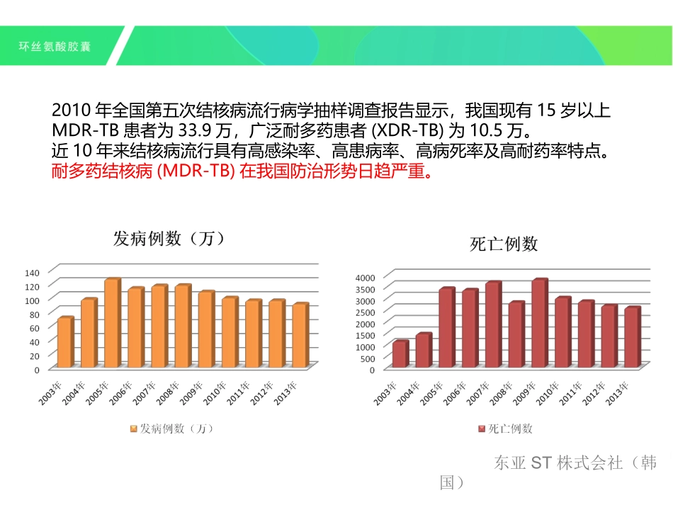 环丝氨酸胶囊_第3页