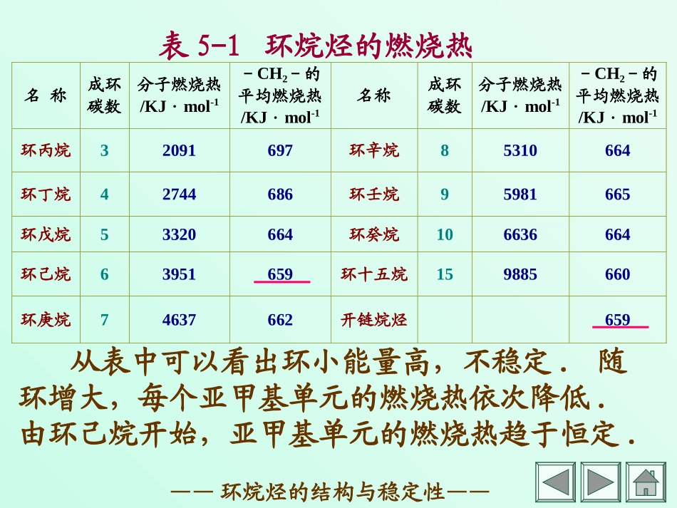 环烷烃的结构及环的稳定性_第3页