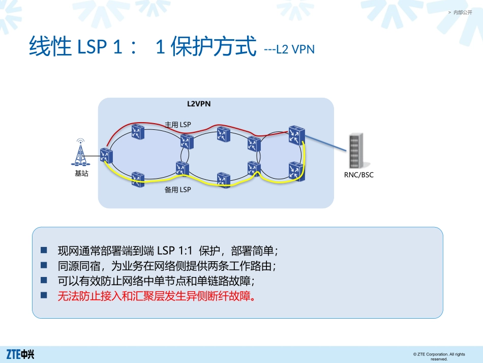 环网保护概述_第3页