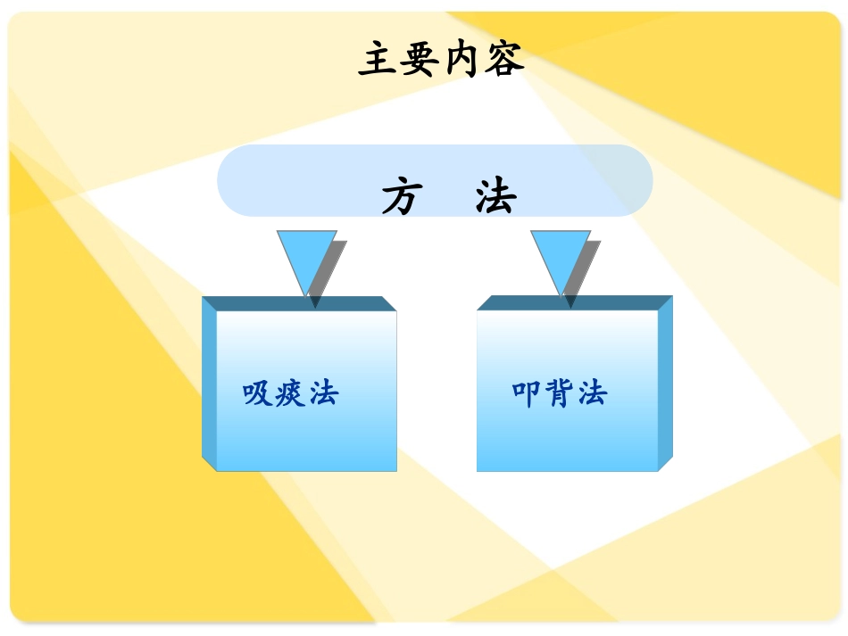 患者气道管理的方法_第2页