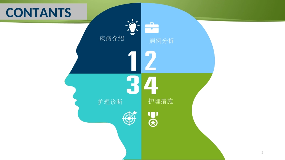 基底节脑出血护理查房完整课件_第2页