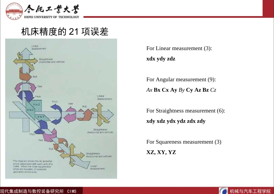 激光干涉仪测量原理_第3页