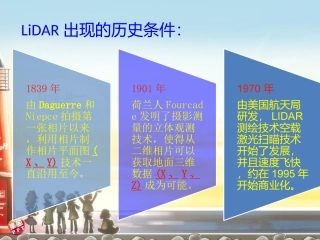 激光雷达LIDAR