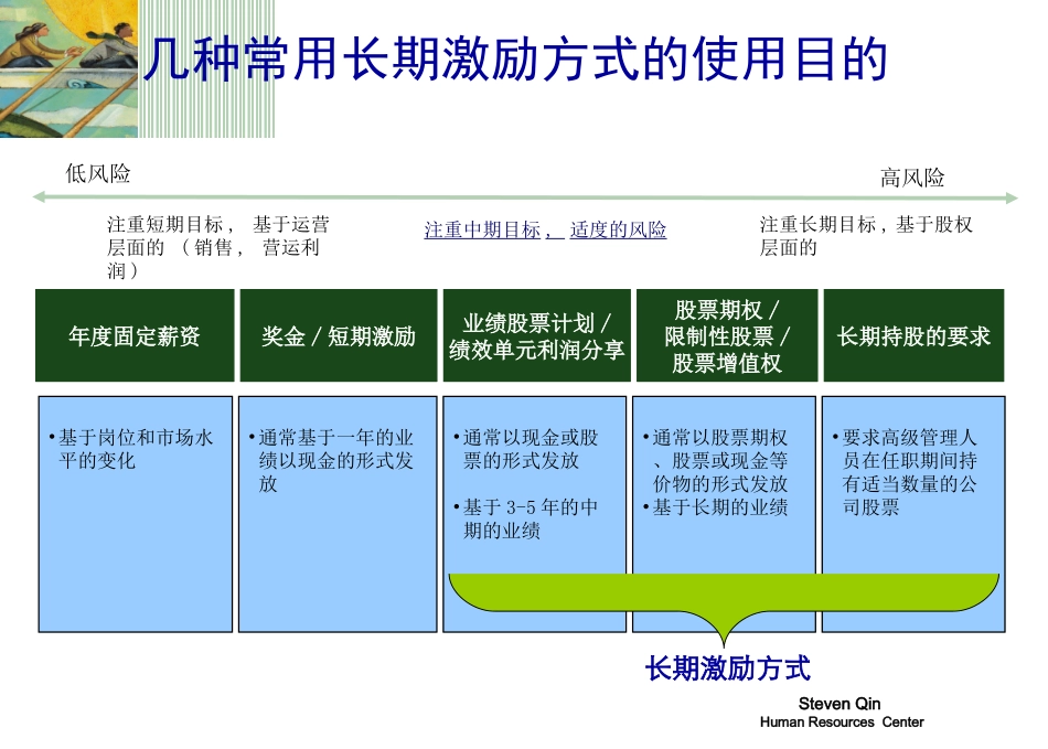激励和约束原则_第3页