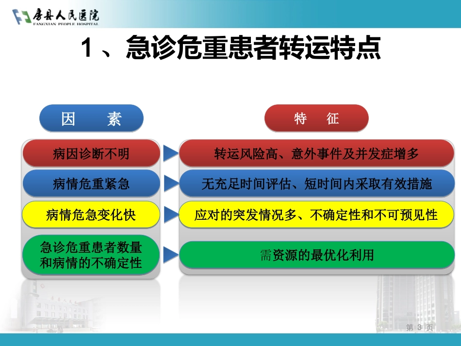 急危重患者院内转运_第3页