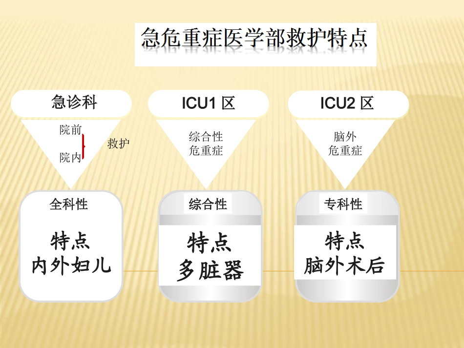 急危重症抢救的护理配合详解_第3页