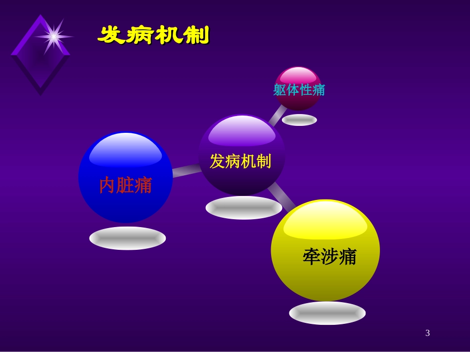 急性腹痛课件_第3页
