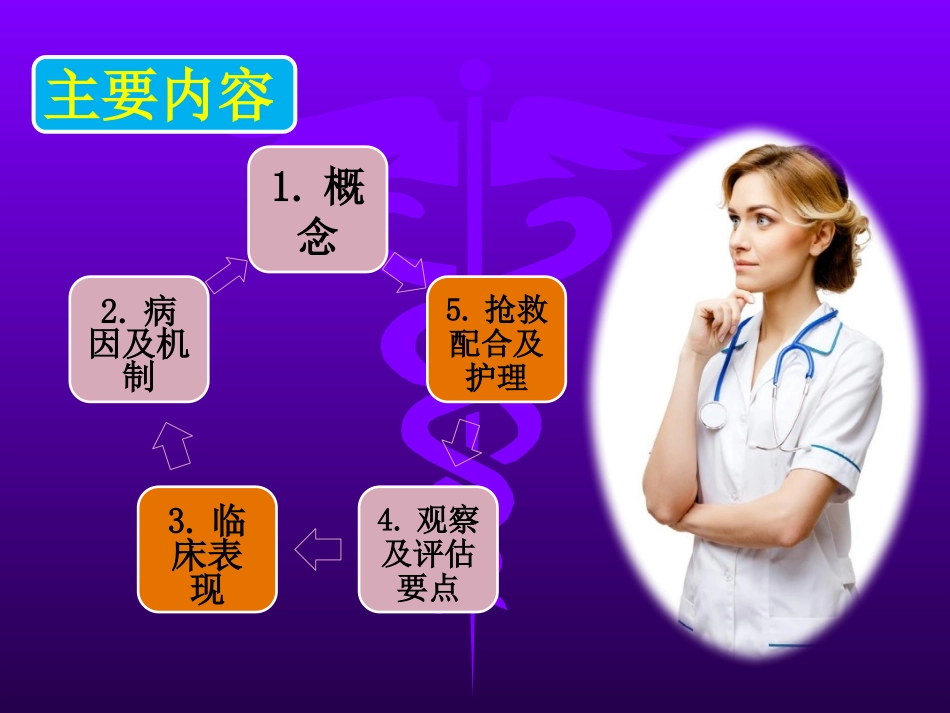 急性左心衰的抢救配合及护理_第3页