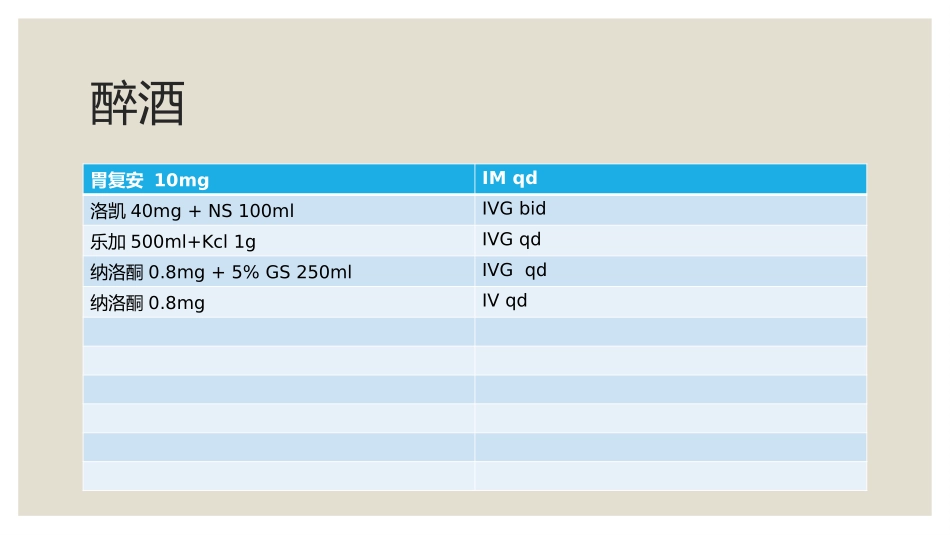 急诊常用医嘱_第2页