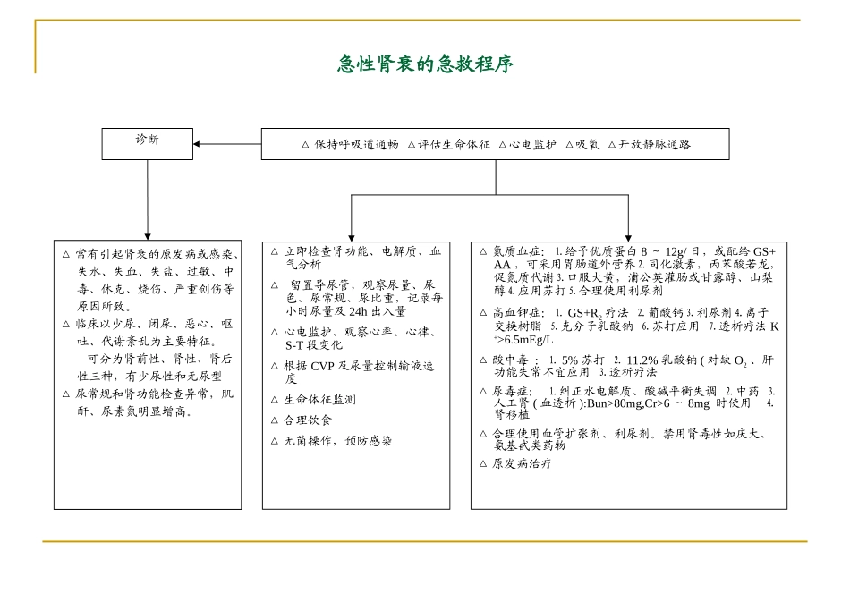急诊抢救程序29项_第2页