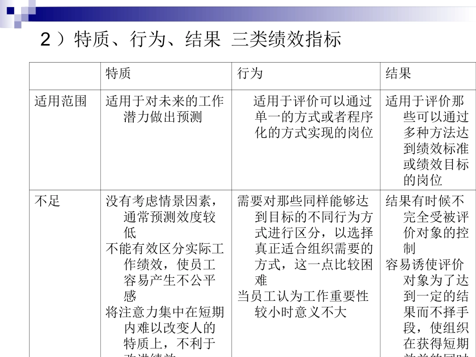 绩效指标体系_第3页
