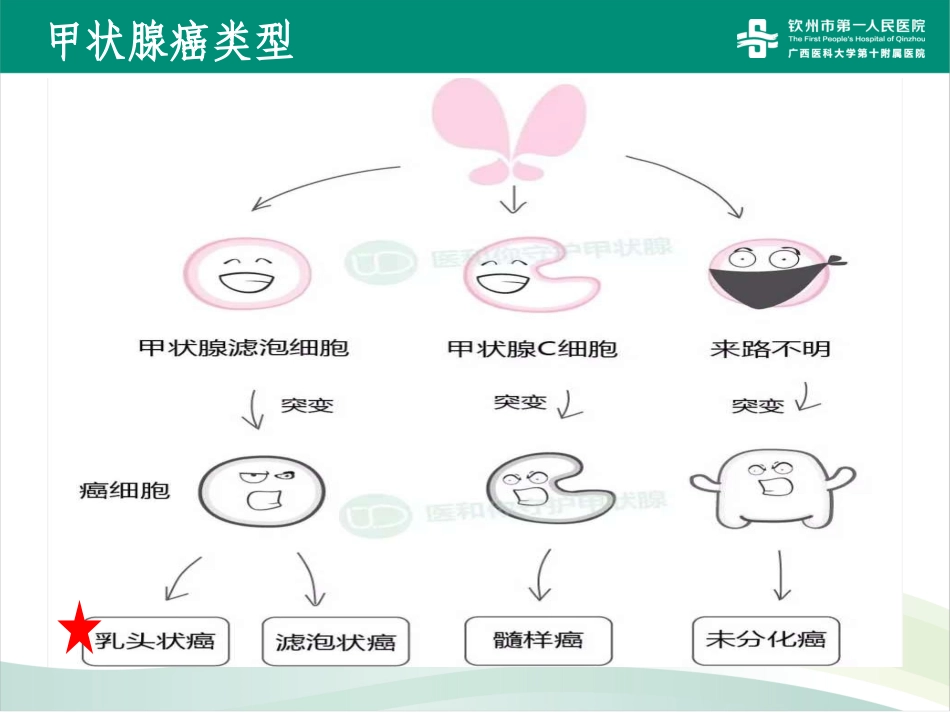 甲状腺癌术后饮食指导建议_第3页