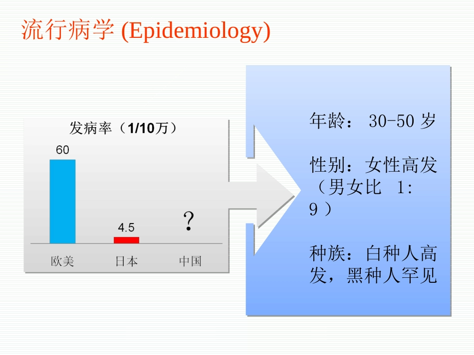 间质性膀胱炎的诊疗策略齐勇_第3页