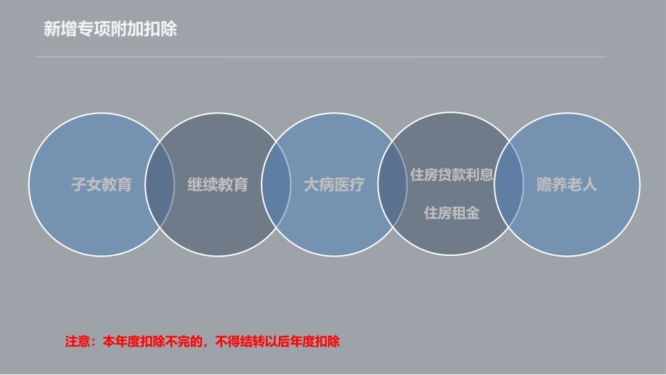 简单版新个税关于专项附加扣除_第2页