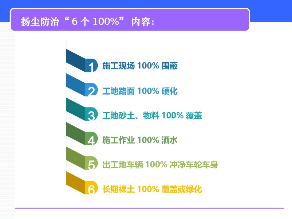 建筑工地施工扬尘防治“6个100%”学习课件_第2页