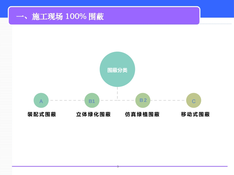 建筑工地施工扬尘防治“6个100%”学习课件_第3页