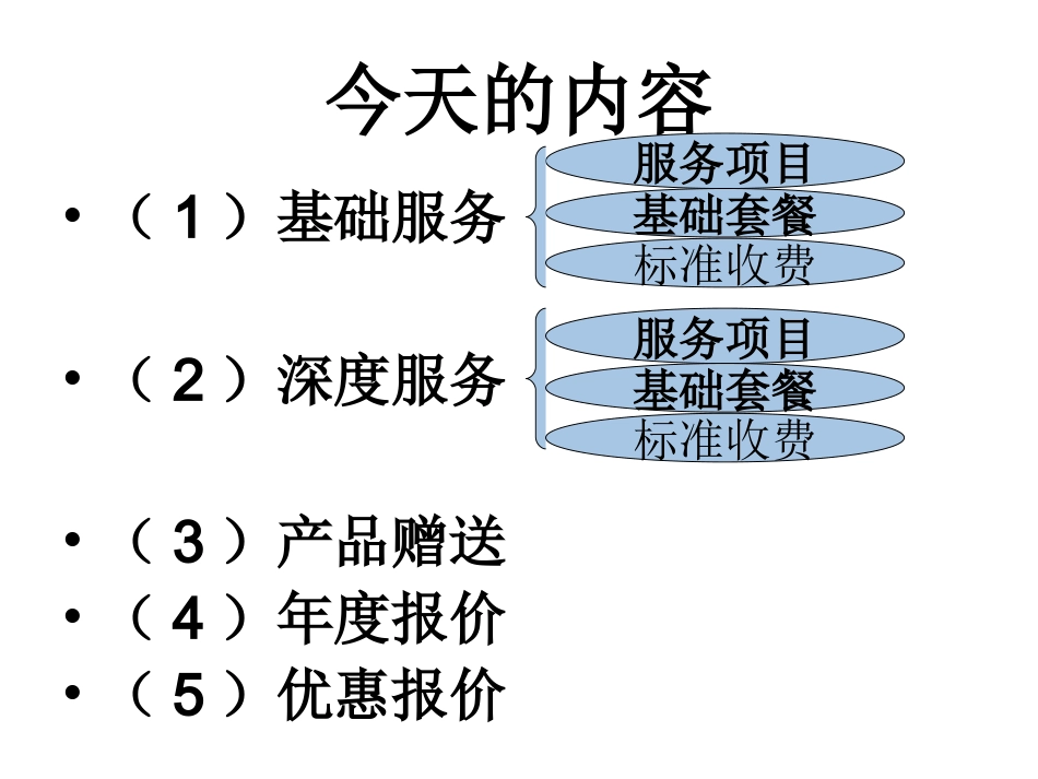 健康管理会员服务方案_第2页
