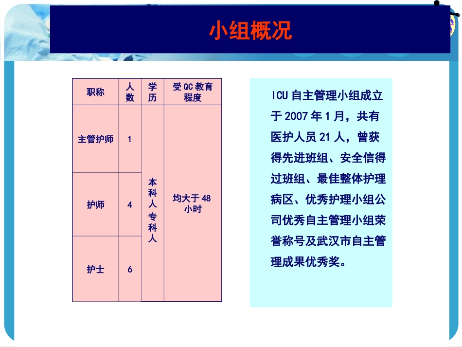 降低ICU非计划拔管率QC_第2页