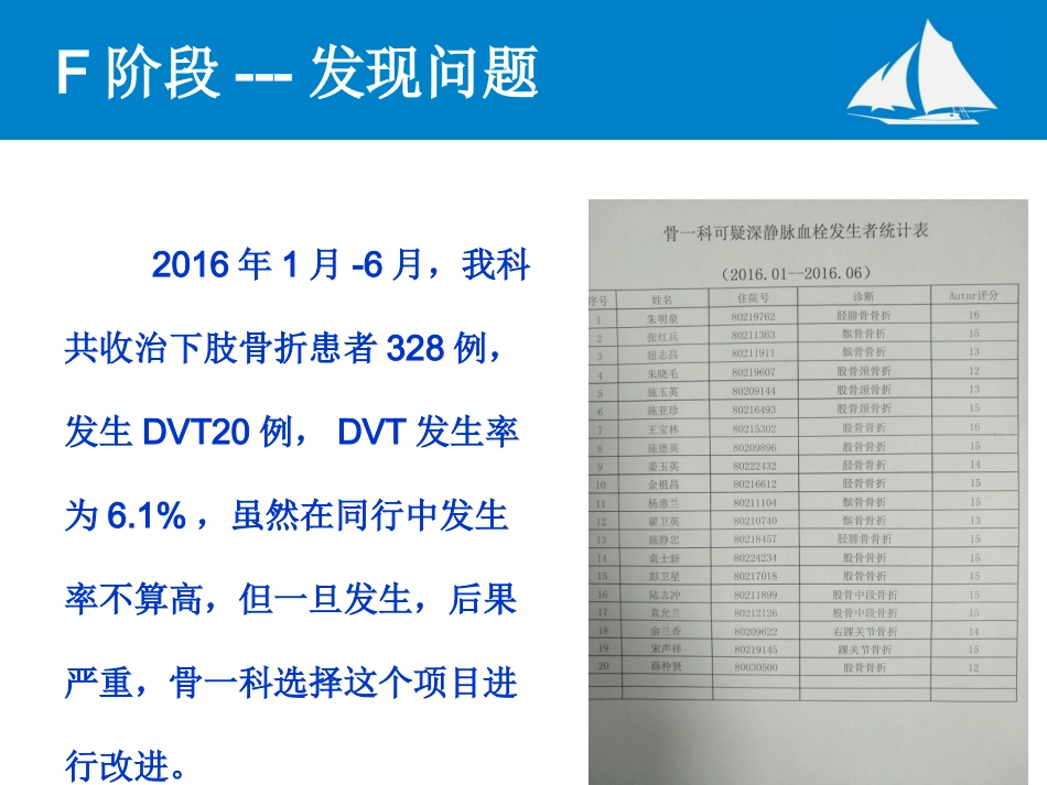 降低下肢深静脉血栓的发生率_第3页