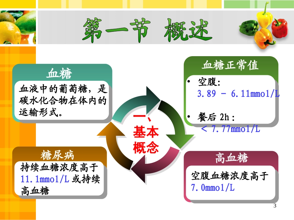 降血糖功能性食品_第3页