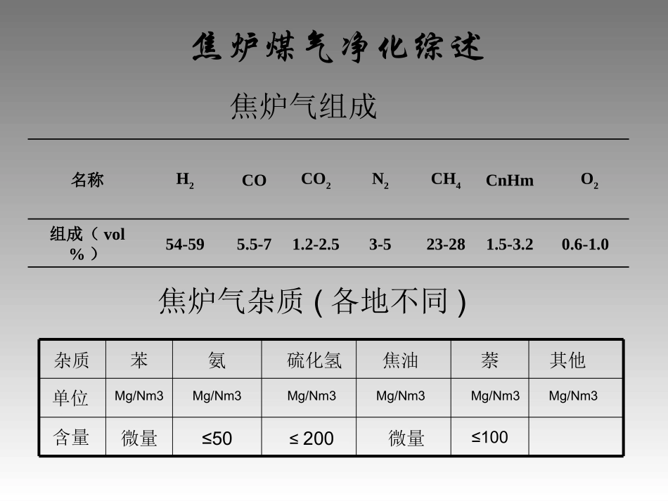 焦炉气净化分析解析_第2页