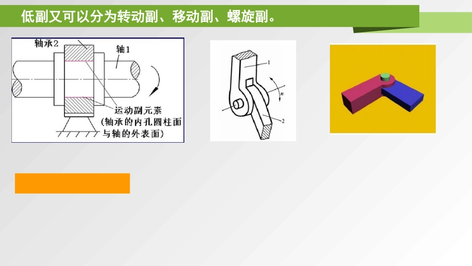 铰链四杆机构的组成及分类课件_第3页