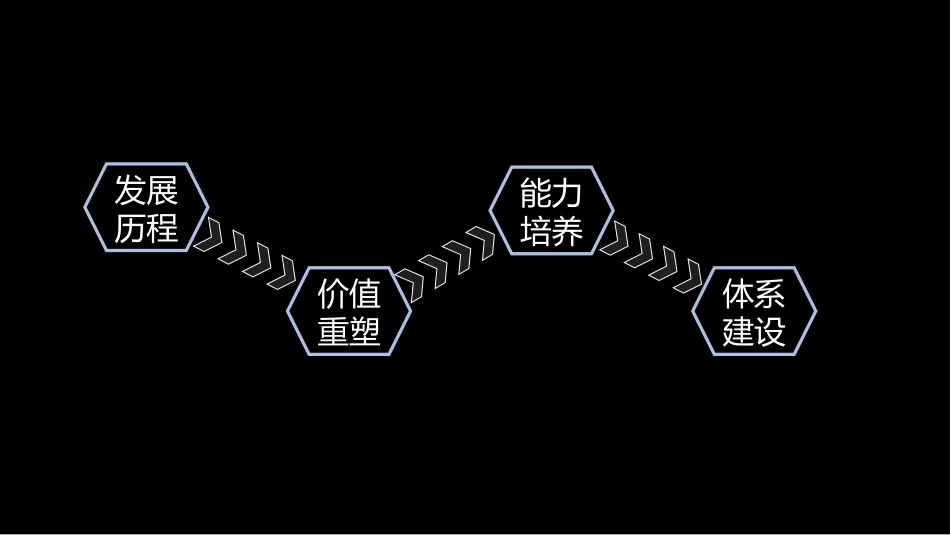 教育培训机构课程顾问从岗位走向职业_第2页
