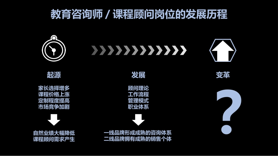 教育培训机构课程顾问从岗位走向职业_第3页