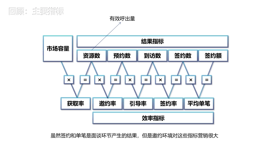 教育培训机构课程顾问高质量邀约_第2页