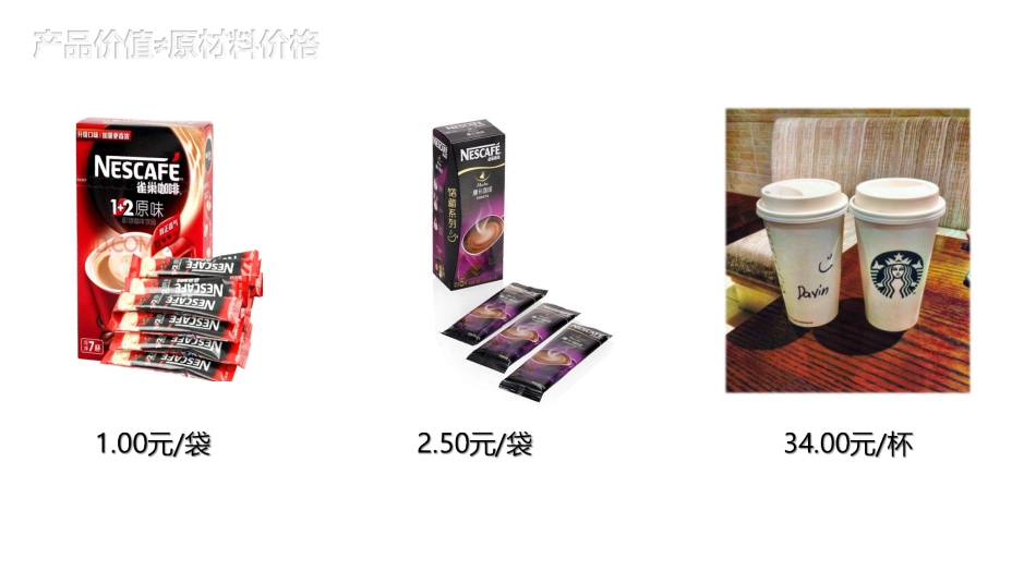 教育培训机构课程顾问塑造价值_第3页