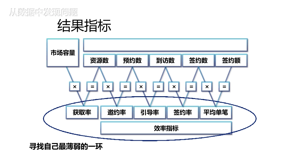 教育培训机构课程顾问提问技巧_第2页
