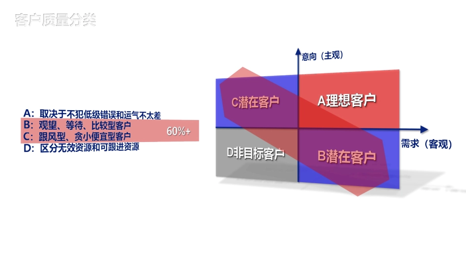 教育培训机构课程顾问提问技巧_第3页