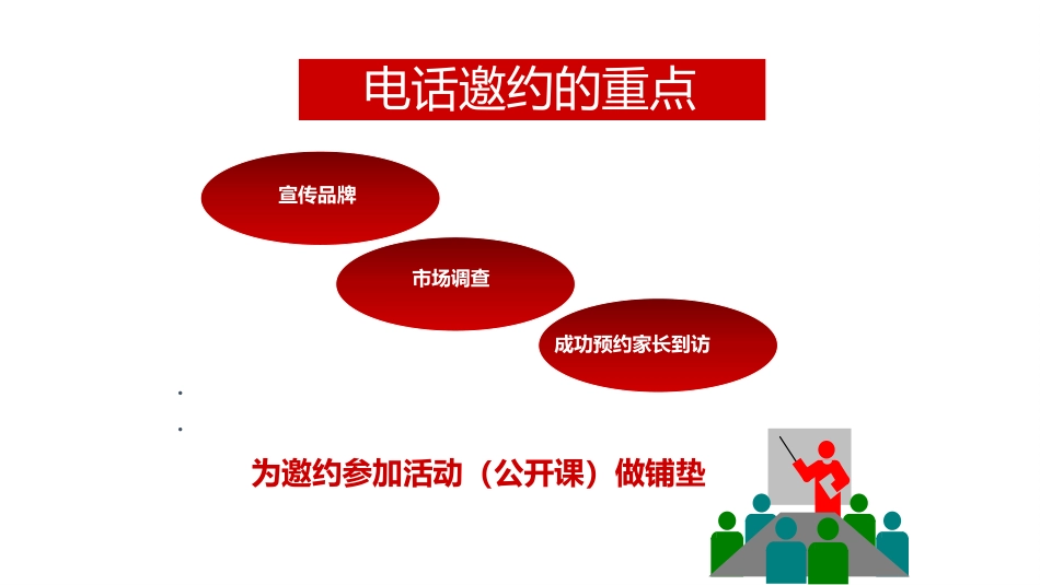 教育培训机构咨询师电话邀约流程和话术设计_第3页