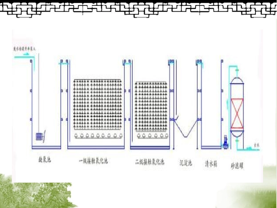 接触氧化池调试_第2页