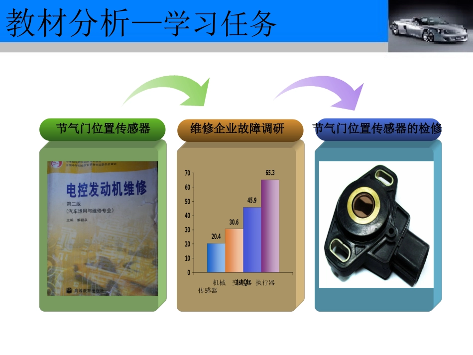 节气门位置传感器的检修_第3页