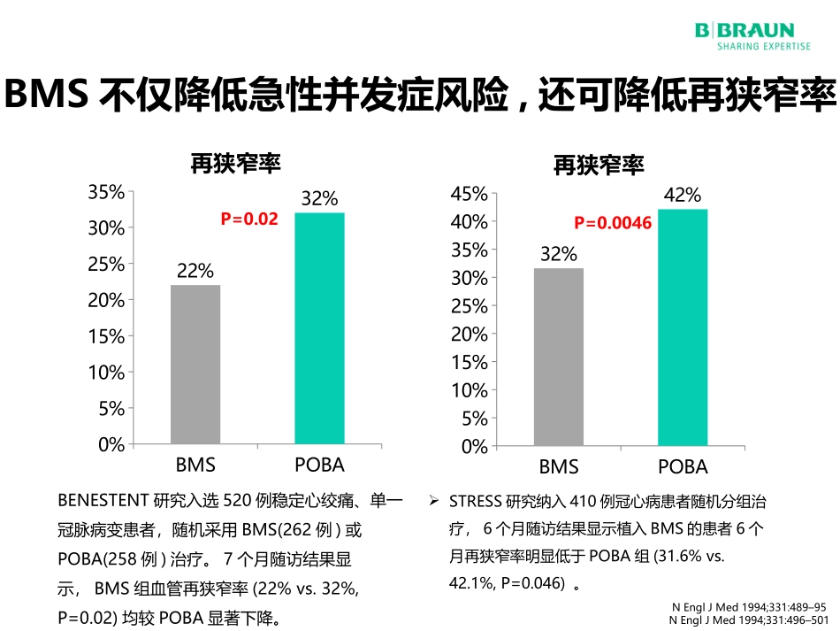 介入无植入从PTCA到DCB_第3页