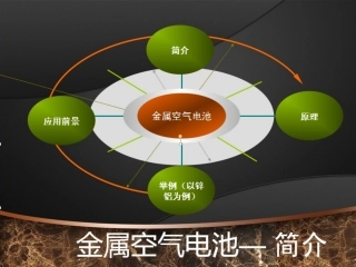 金属空气电池