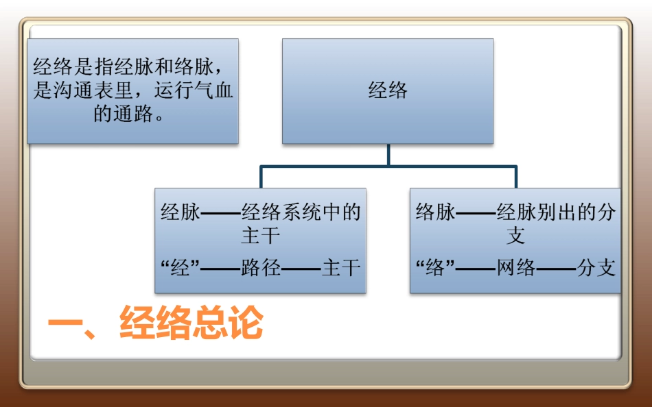 经络腧穴中医护理_第2页