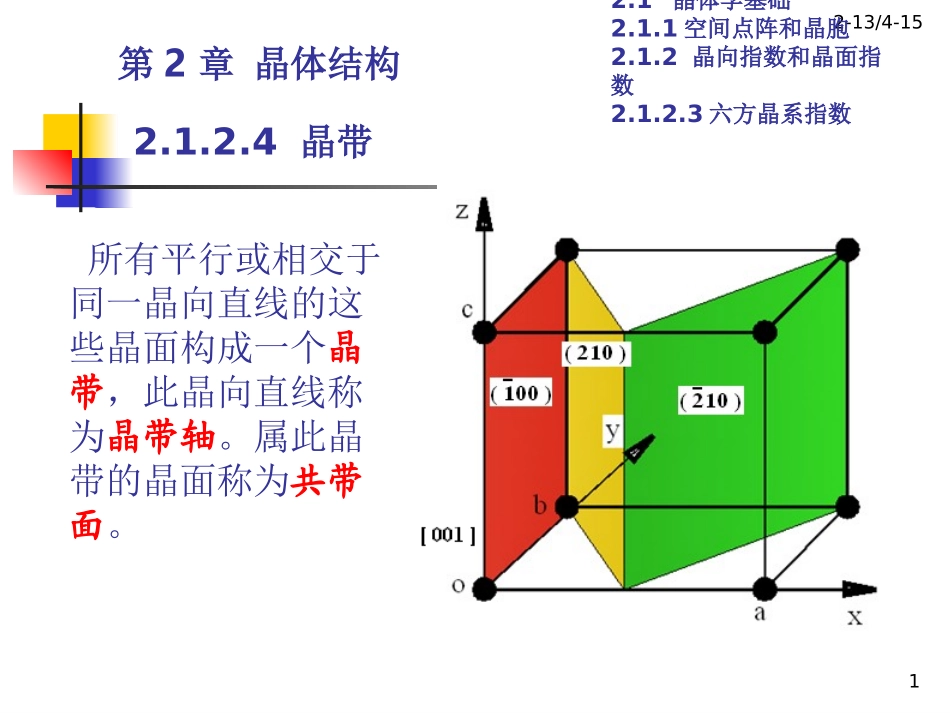 晶带晶面间距_第1页