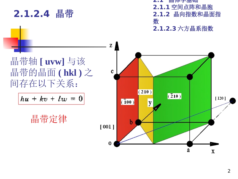 晶带晶面间距_第2页