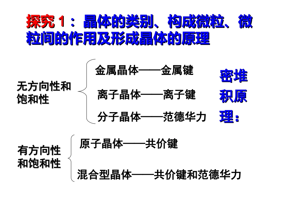 晶体的堆积模型_第3页