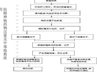 精神科应激处置流程
