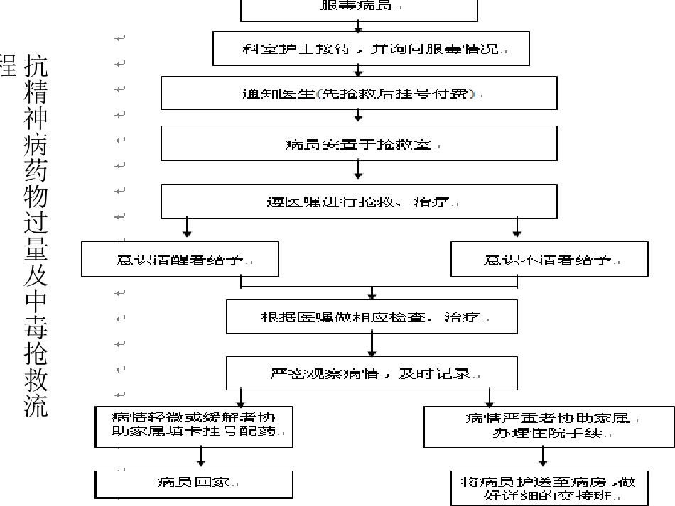 精神科应激处置流程图_第1页