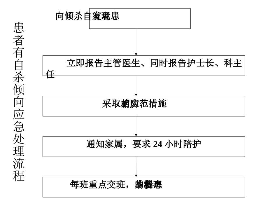 精神科应激处置流程图_第3页