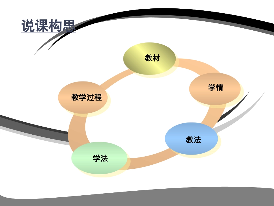 颈椎病说课剖析_第2页