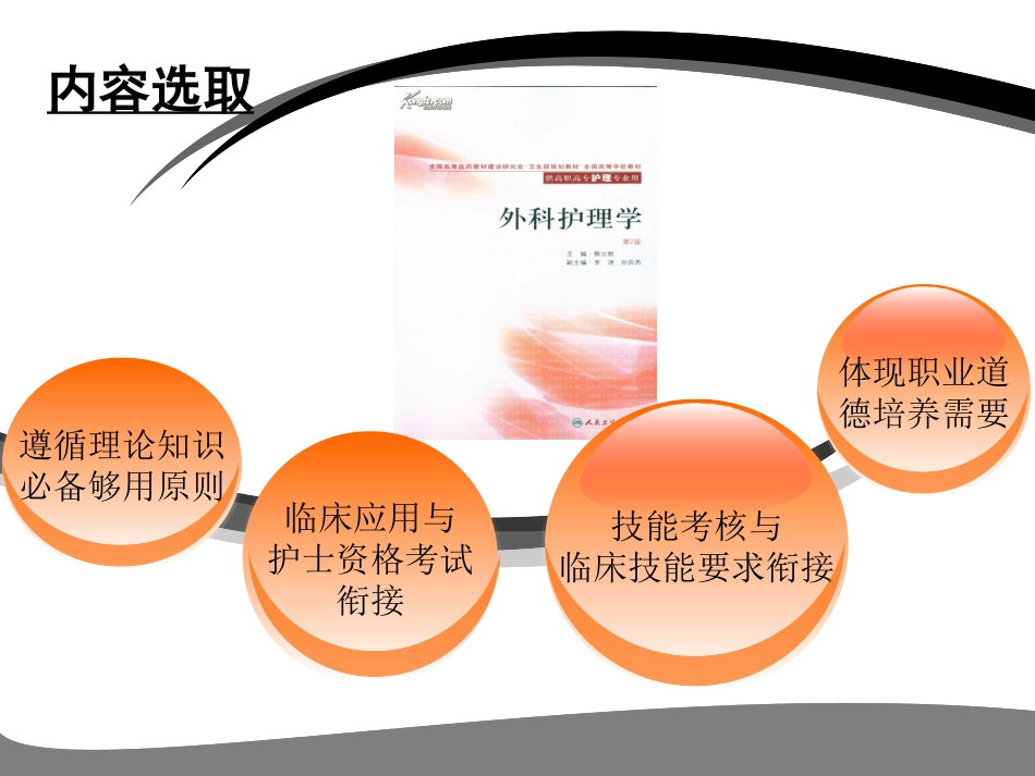 颈椎病说课剖析_第3页