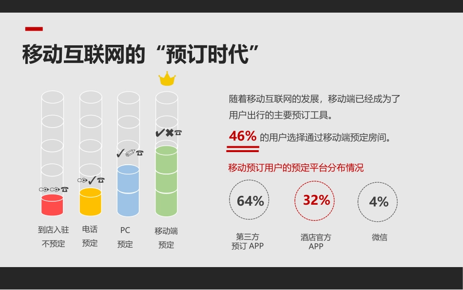 酒店APP策划方案_第2页